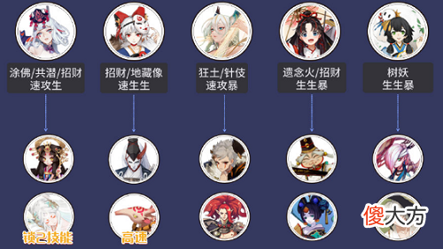 阴阳师小袖之手秘闻通关攻略2022