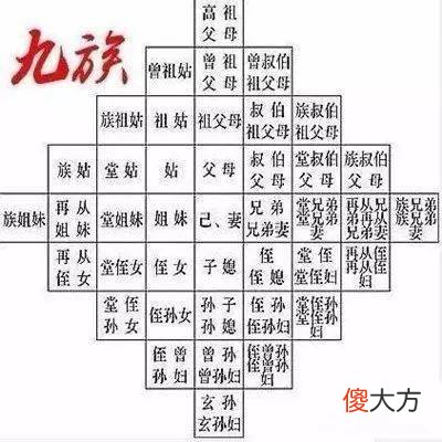 【爱历史】古代封建统治者发明了很多残酷的刑法，其中诛九族是指哪九族？