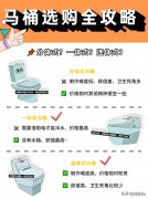 买马桶，别听商家说得天花乱坠，认准几个方面就够了！