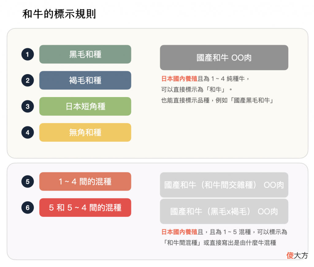 A5日本和牛很高级 日本顶级和牛A5