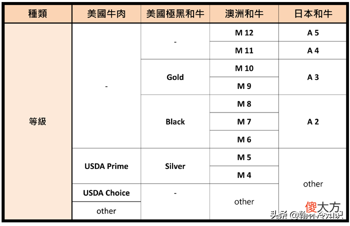 澳洲和牛PK日本和牛 澳洲和牛日本和牛美国牛比较