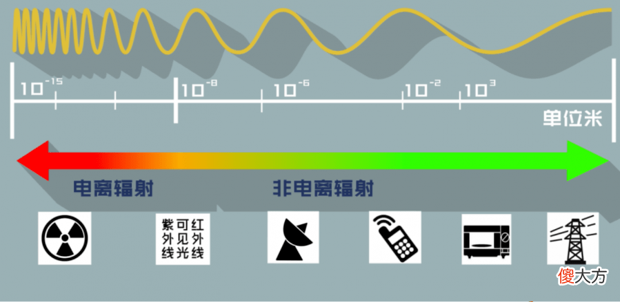 睡觉时手机不要放在枕边 睡觉时手机放在枕头边