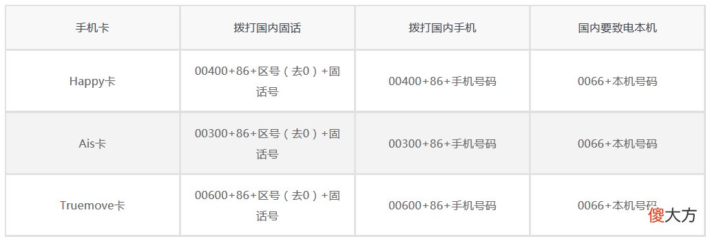 2019年泰国电话卡 泰国的电话卡