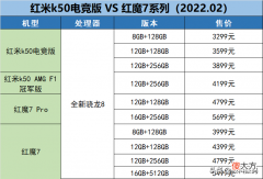 红米k50电竞版手机优缺点 红米k50手机怎么样