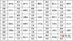 八字结合纳音命断婚姻