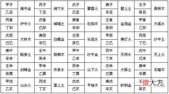 八字结合纳音命断婚姻
