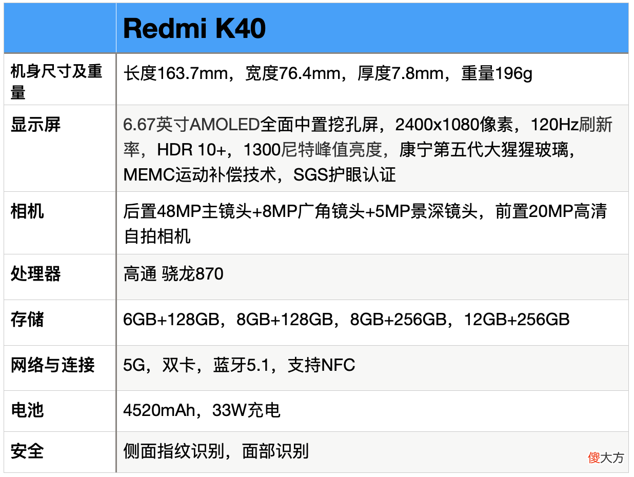 小米手机选购指南 小米手机选购指南知乎