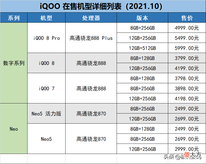 iQOO手机怎么选 iqoo手机怎么选择网络