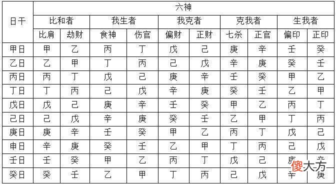 食伤配印解释，食伤配印格
