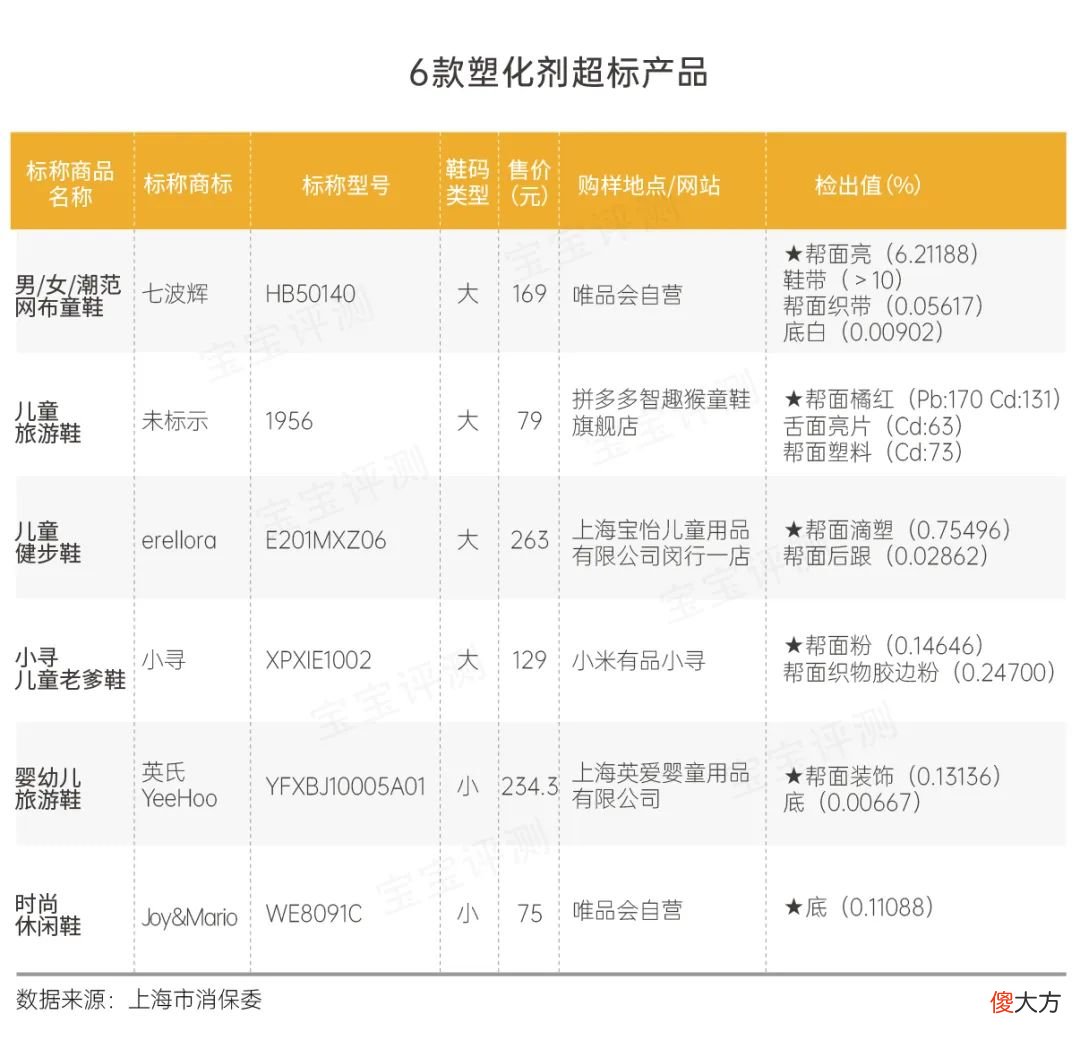 75款儿童鞋测试 儿童鞋测评