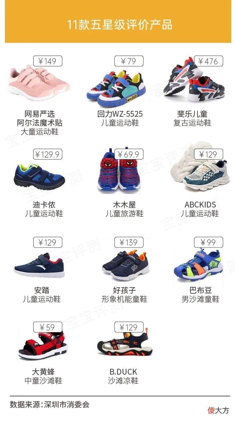 75款儿童鞋测试 儿童鞋测评