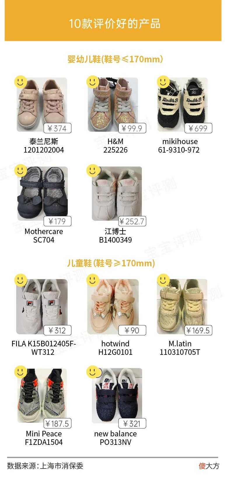 75款儿童鞋测试 儿童鞋测评