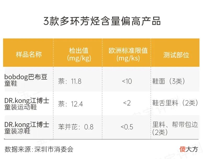 75款儿童鞋测试 儿童鞋测评