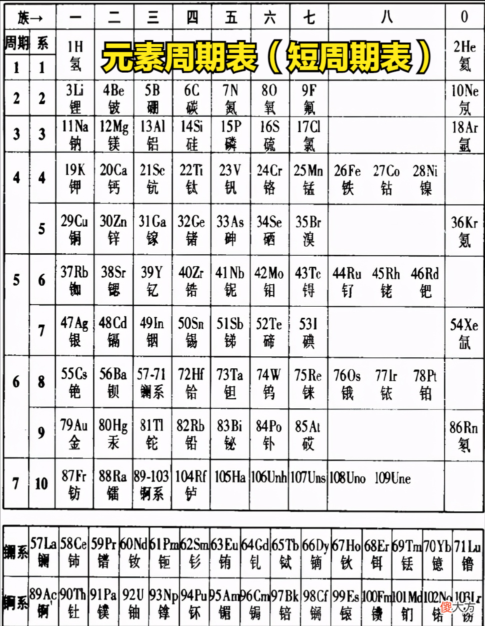 上古奇书山海经中竟然早就记载了元素周期表