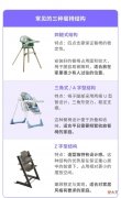 宝宝餐椅几十块和几千块差在哪儿，大几千的真不值得买吗？