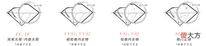 买性价比高的钻戒 性价比比较高的钻戒