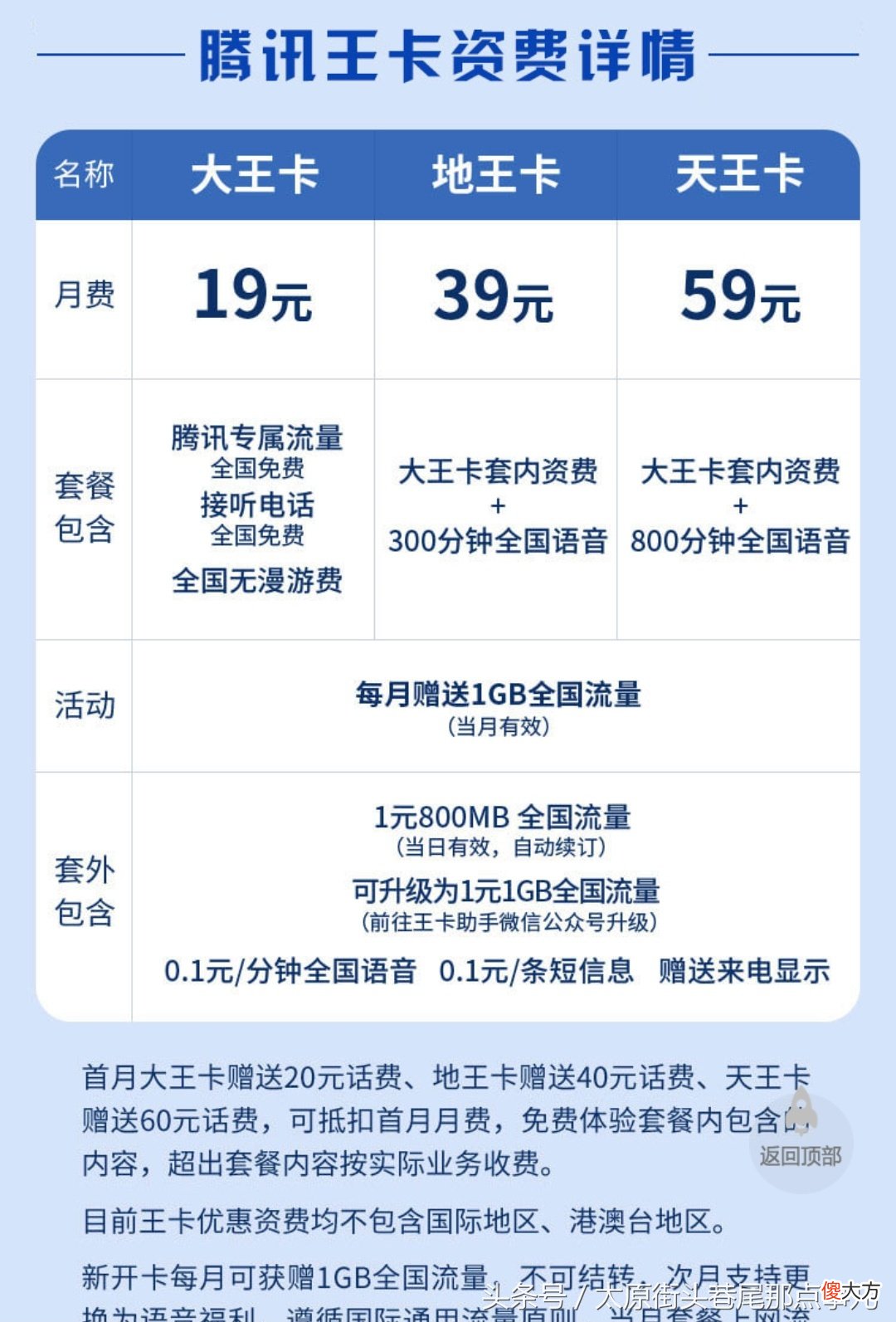 互联网手机卡哪家强 手机卡哪家网络好