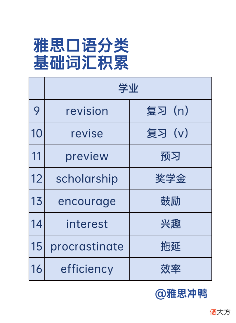 雅思口语考试的Part1中Study/Work话题要怎么根据自己的情况作答？碰见