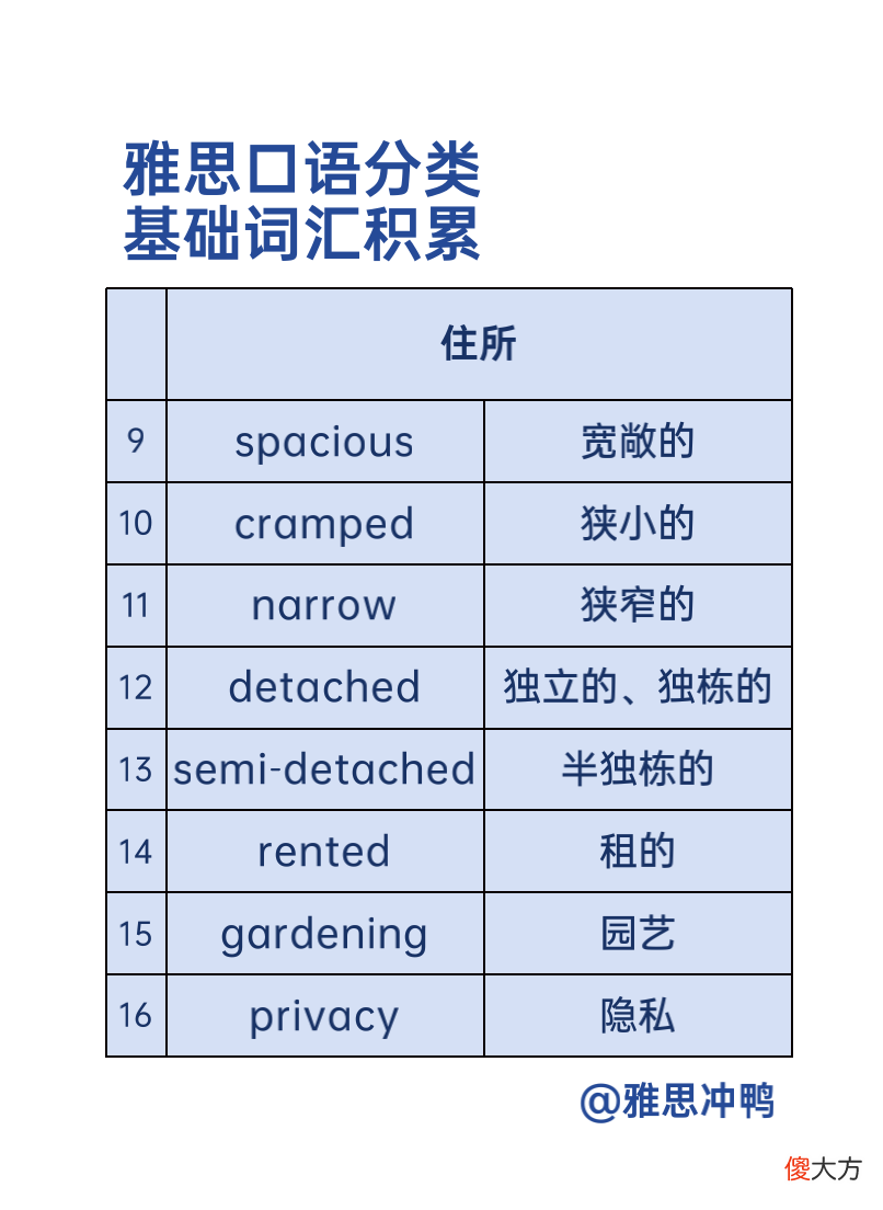 雅思口语考试的Part1中Study/Work话题要怎么根据自己的情况作答？碰见