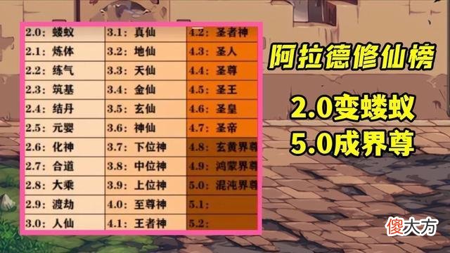 【游戏迷】dnf：最高境界5.0鸿蒙界尊，无人能够达成