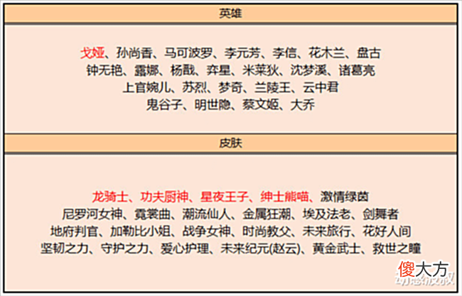 【游戏迷】新赛季碎片商店,马可波罗伴生是首选,程咬金功夫厨神别错过