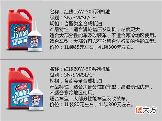14大机油品牌详解 四大机油品牌详细介绍