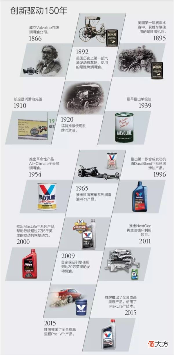 14大机油品牌详解 四大机油品牌详细介绍
