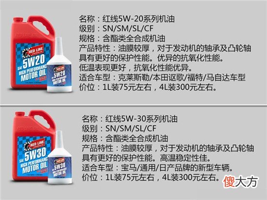 14大机油品牌详解 四大机油品牌详细介绍