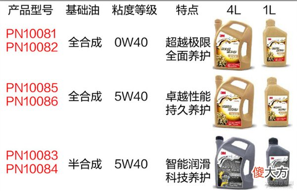14大机油品牌详解 四大机油品牌详细介绍