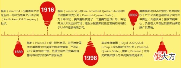 14大机油品牌详解 四大机油品牌详细介绍
