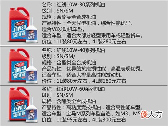 14大机油品牌详解 四大机油品牌详细介绍