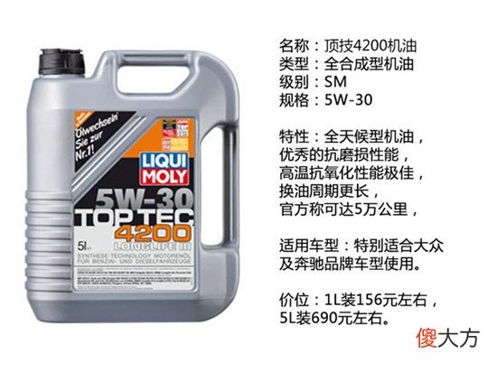 14大机油品牌详解 四大机油品牌详细介绍