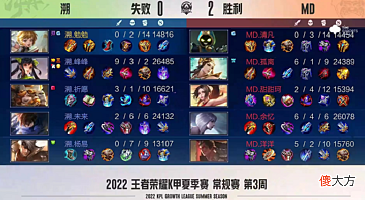 【游戏世界】MD甜甜珂首发，收获KGL首胜！沈梦溪火舞都能玩，女生也能打电竞