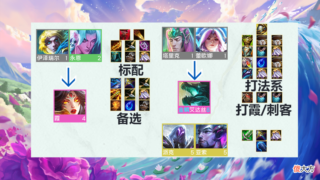 【游戏迷】“T0金龙刺/T1金龙霞”前双人世界冠军伊泽独家金龙长篇心得！