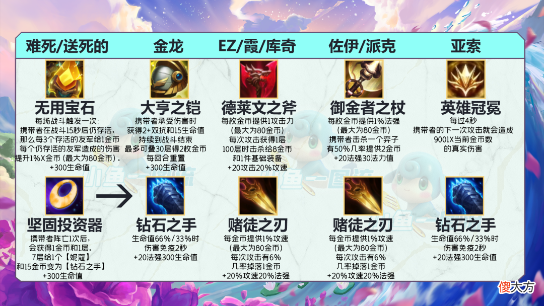【游戏迷】“T0金龙刺/T1金龙霞”前双人世界冠军伊泽独家金龙长篇心得！