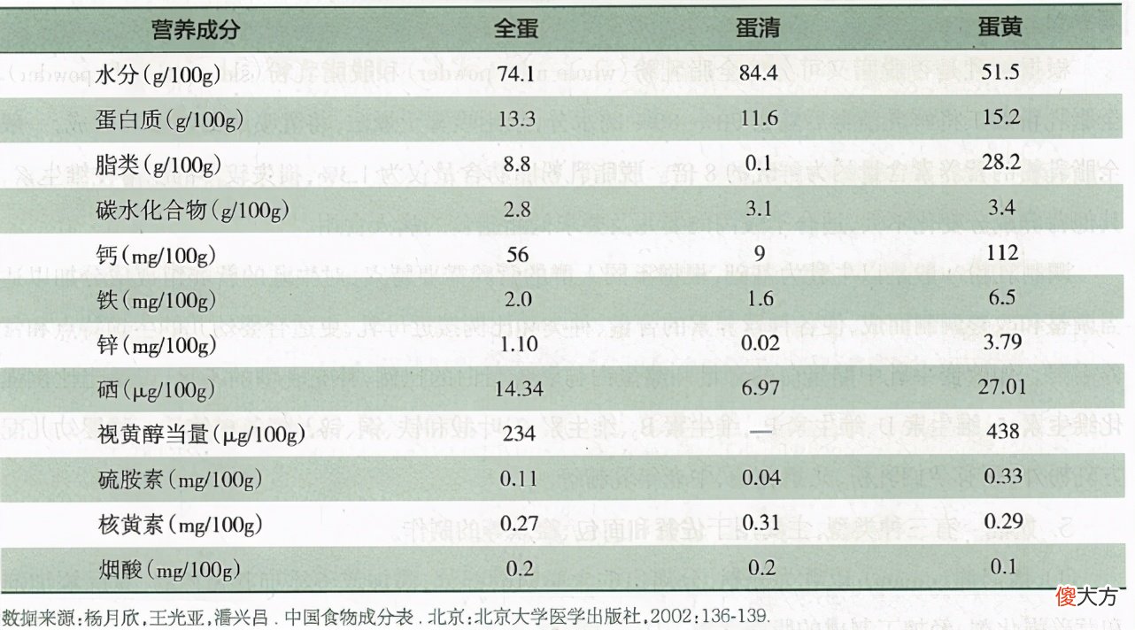 多吃鸡蛋会增加糖尿病风险 多吃鸡蛋易患糖尿病