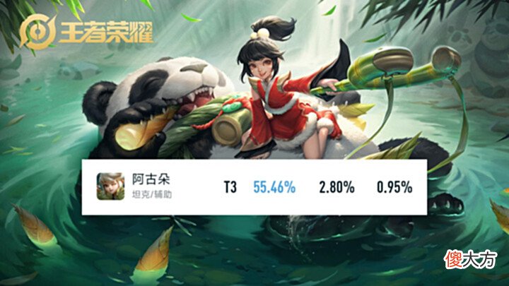 【游戏迷】S28闷声发大财的五位英雄,打野只有他,马可靠不住,射手改革