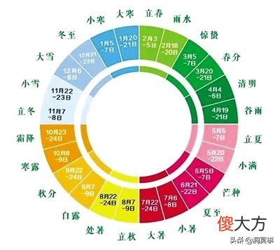 闰月又是怎么回事 闰月是咋回事
