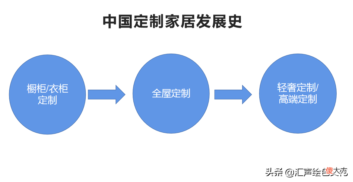 中国全屋定制发展历史和全屋定制十大名牌 中国全屋定制十大名牌有哪些
