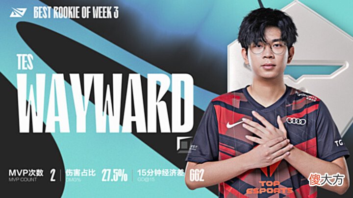【游戏世界】后生可畏,Wayward,会成为LPL头号上单吗?