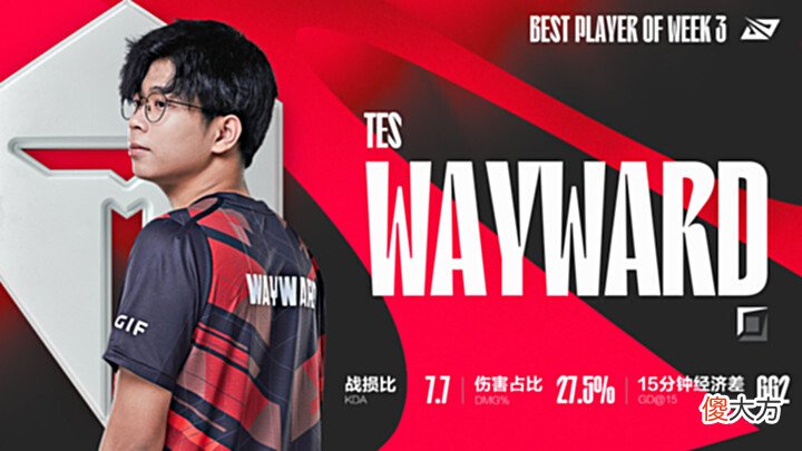 【游戏世界】后生可畏,Wayward,会成为LPL头号上单吗?