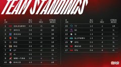 【游戏世界】Zoom大战369，Kanavi交手奥特曼！JDG冲击五连胜