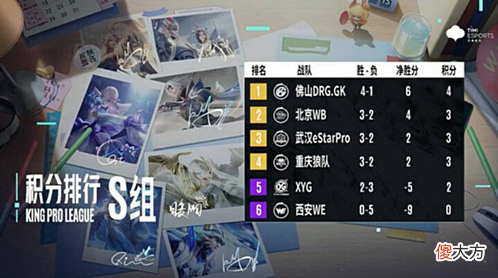【游戏世界】武汉es状态持续下滑,意外爆冷惨遭两连败!夏季赛的冠军要易主?