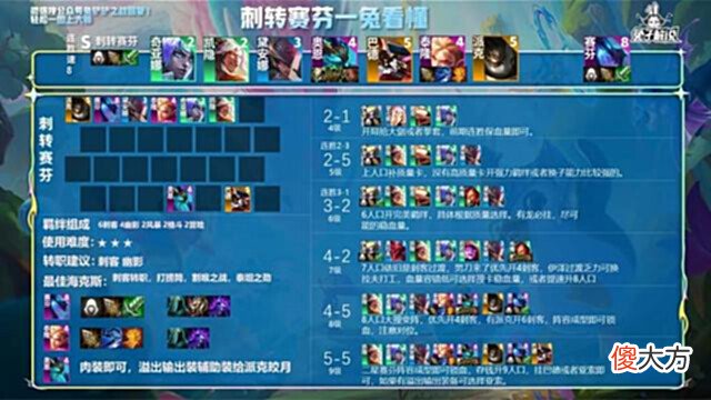 【游戏迷】金铲铲「刺转赛芬」开局刺转正确吃鸡打开方式？