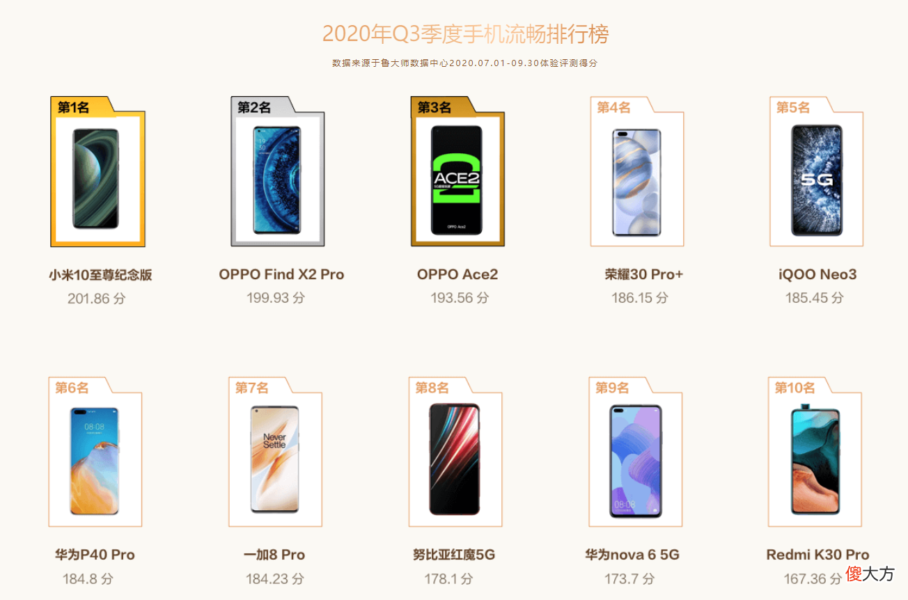 2020年最流畅的十款手机 2020年流畅度最好的手机