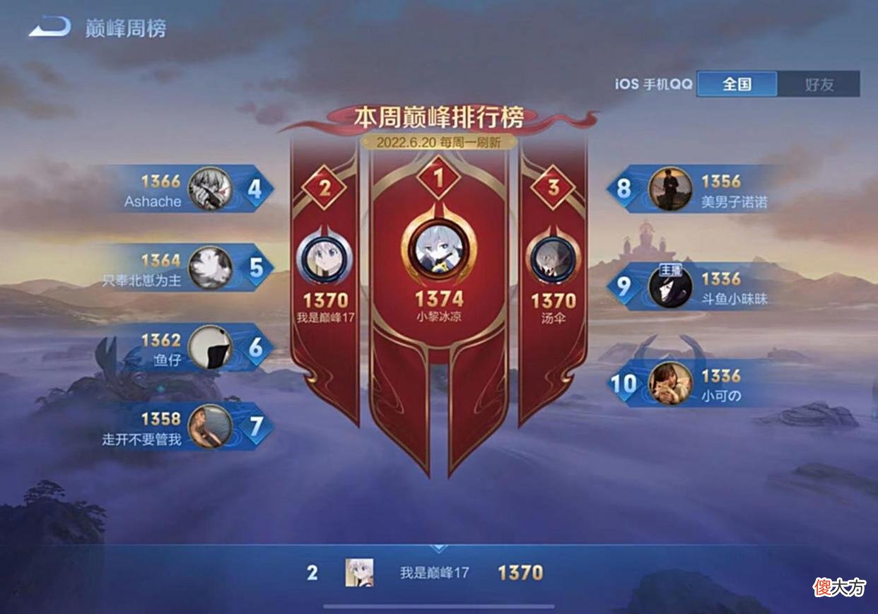 【游戏世界】娱乐主播打破自身枷锁？新赛季明凯自证实力，登顶巅峰赛第二名！