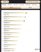 看看大家都在买什么手机 现在大家都在买什么手机