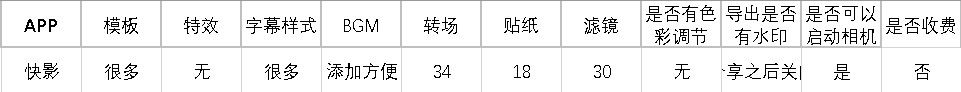 视频剪辑有哪些好用的手机软件 手机有什么好用的视频剪辑软件