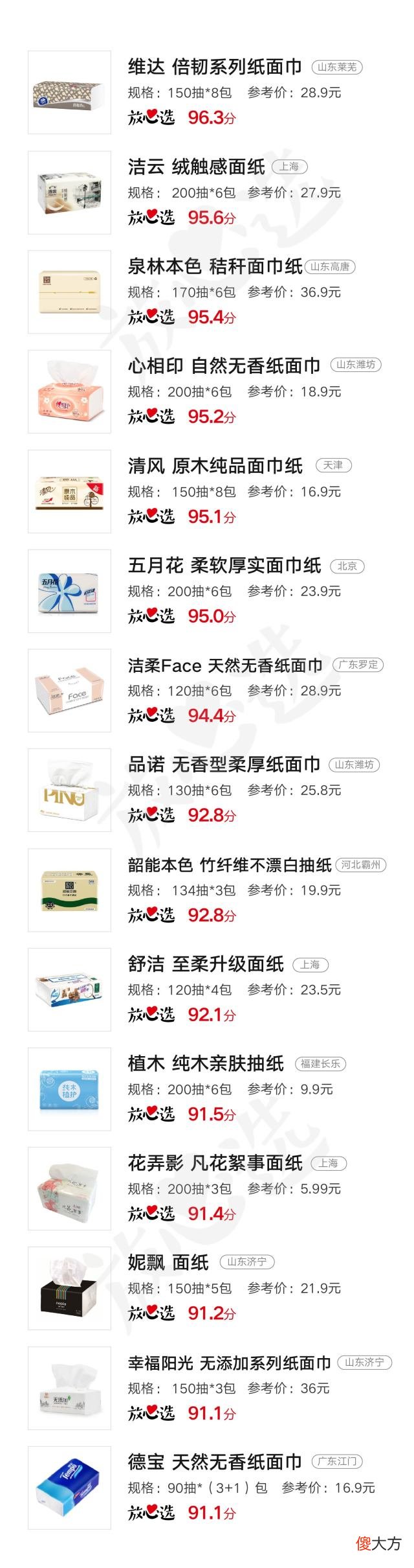 每天和你亲密接触的抽纸，安全吗？15款抽纸专业评测送上！