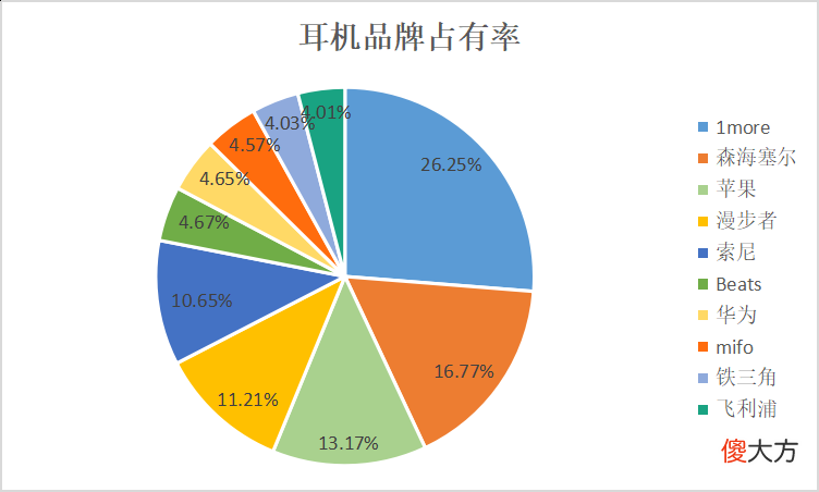 建立自主品牌 创建自主品牌